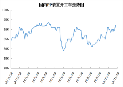 pp期货走势
