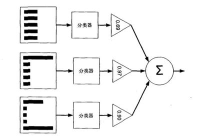 西蒙西包装招普工吗