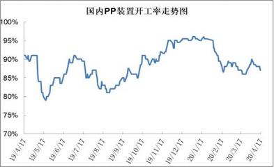 pp期货走势