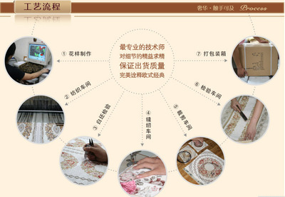 包装箱制作流程