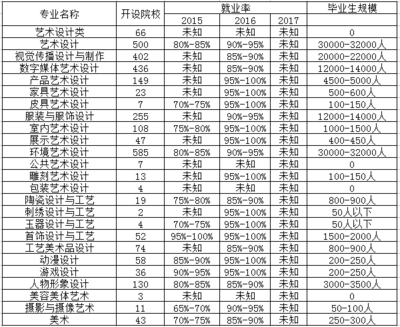 广告设计招收文科专业