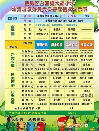 文化广告设计分类标准
