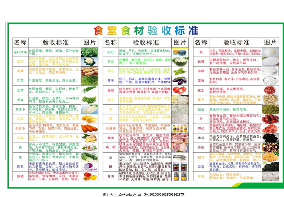 文化广告设计分类标准