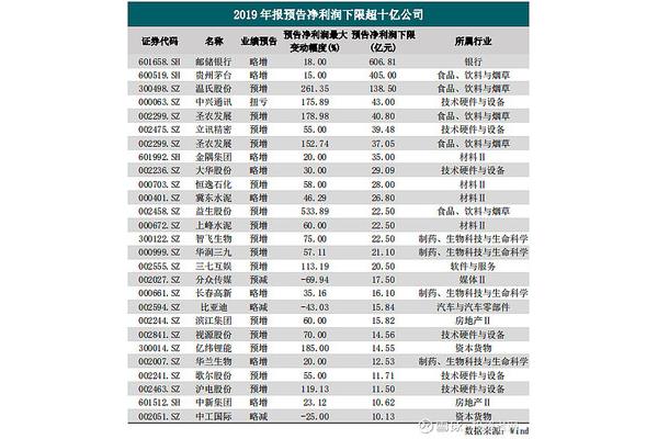 中国有哪些上市的广告公司