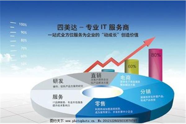 统计专业学生去广告公司