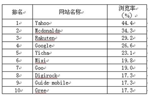广告公司市场调查 收费