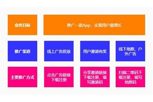 广告公司线上业务扩展渠道
