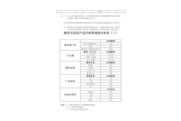 广告公司风险与对策