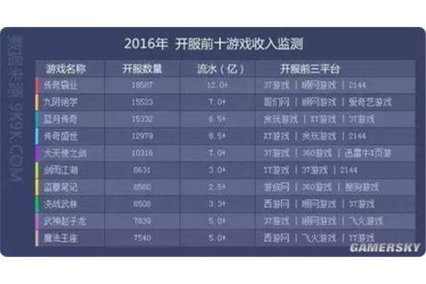 广告公司年流水