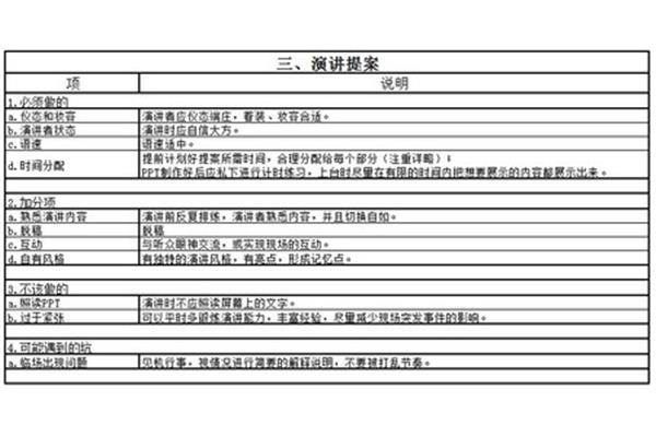 广告公司外勤提案怎么写