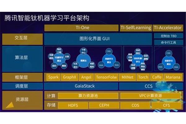 广告公司中TBD是什么
