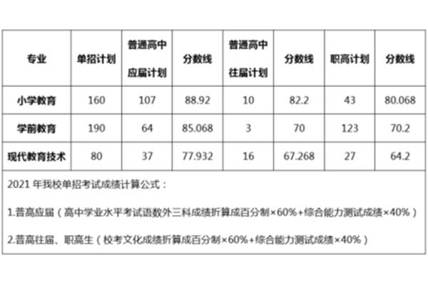 湖南单招学广告设计