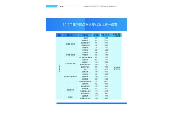 湖南单招学广告设计