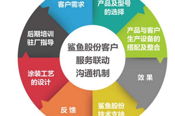 选择广告公司 需求