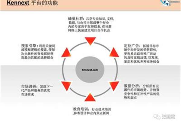 广告设计定位分析