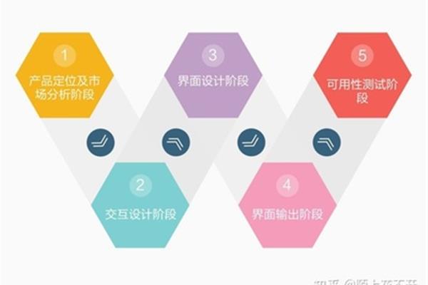 广告设计定位分析