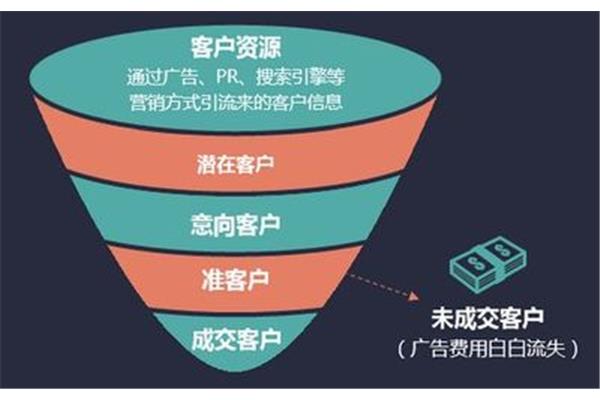 广告设计定位分析