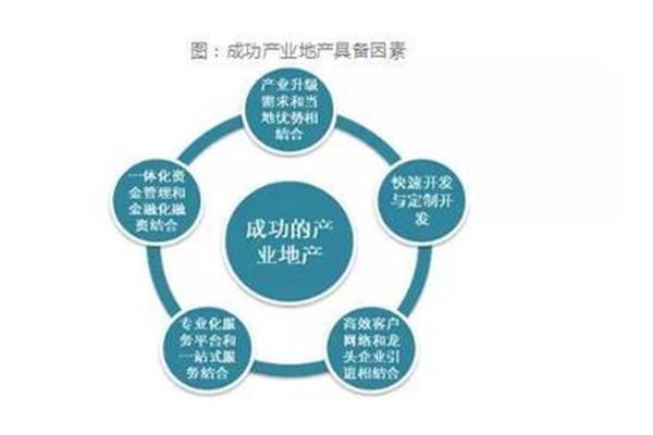 广告设计定位分析