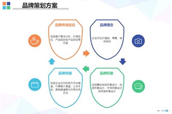 广告设计定位分析