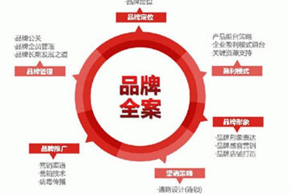 广告设计定位分析