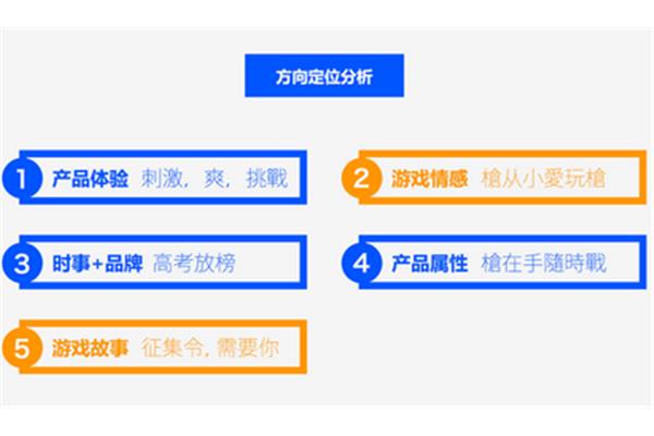 广告设计定位分析
