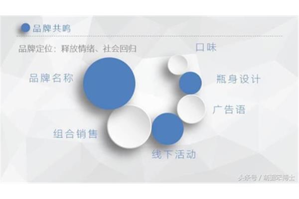 广告设计定位分析