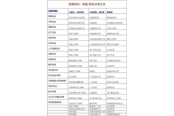 广告公司包括哪些岗位类别