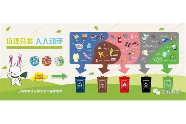 垃圾分类和广告公司合作