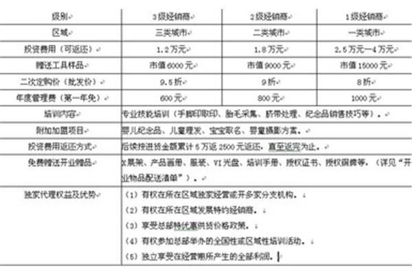 广告公司客户咨询表