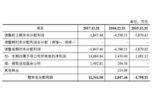 广告公司项目利润算法