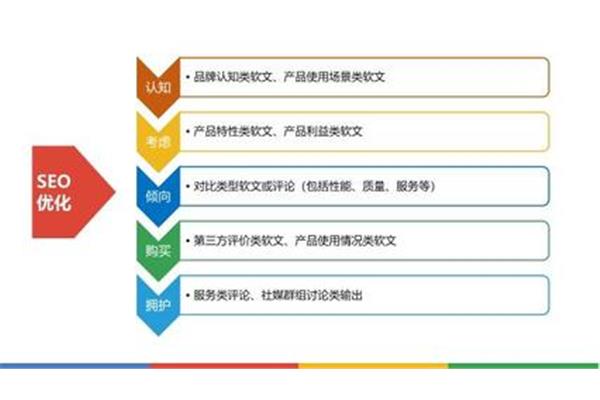 广告公司客户需求类型分析