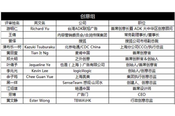 中国4a广告公司标准