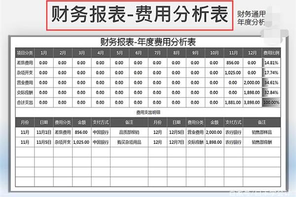 怎样写广告公司财务报表