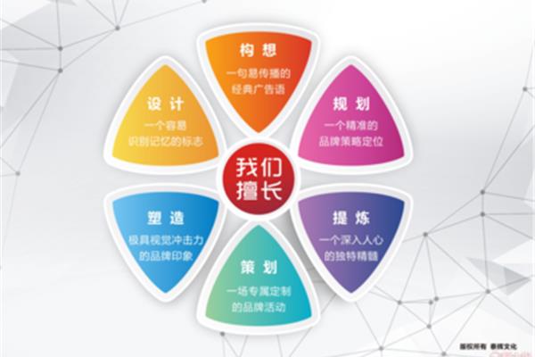广告公司的定位策略