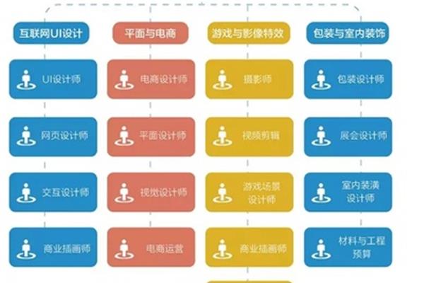 平面广告设计就业背景